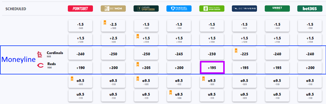 American Odds Line Spread Example